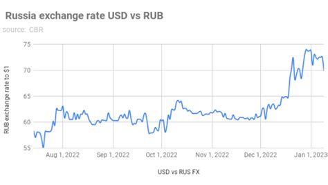 Russian rubles to Canadian dollars Exchange Rate. Convert。